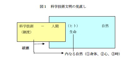 ȊwZp̌
