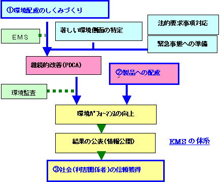 EMS̑̌n